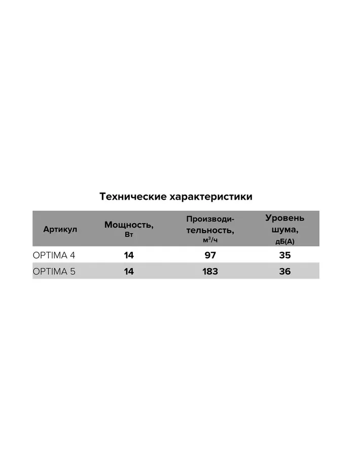 Вентилятор (OPTIMA 5), 125мм, (ОПТИМА 5), (шт.)