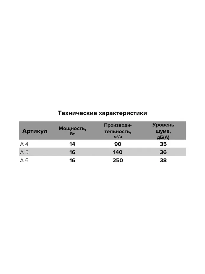 Вентилятор (A 4), 100мм, (A 4), (шт.)