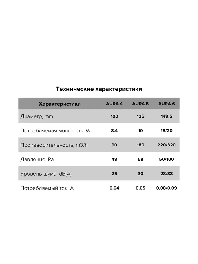 Вентилятор бесшумный, 100мм, (АУРА 4С), (шт.)