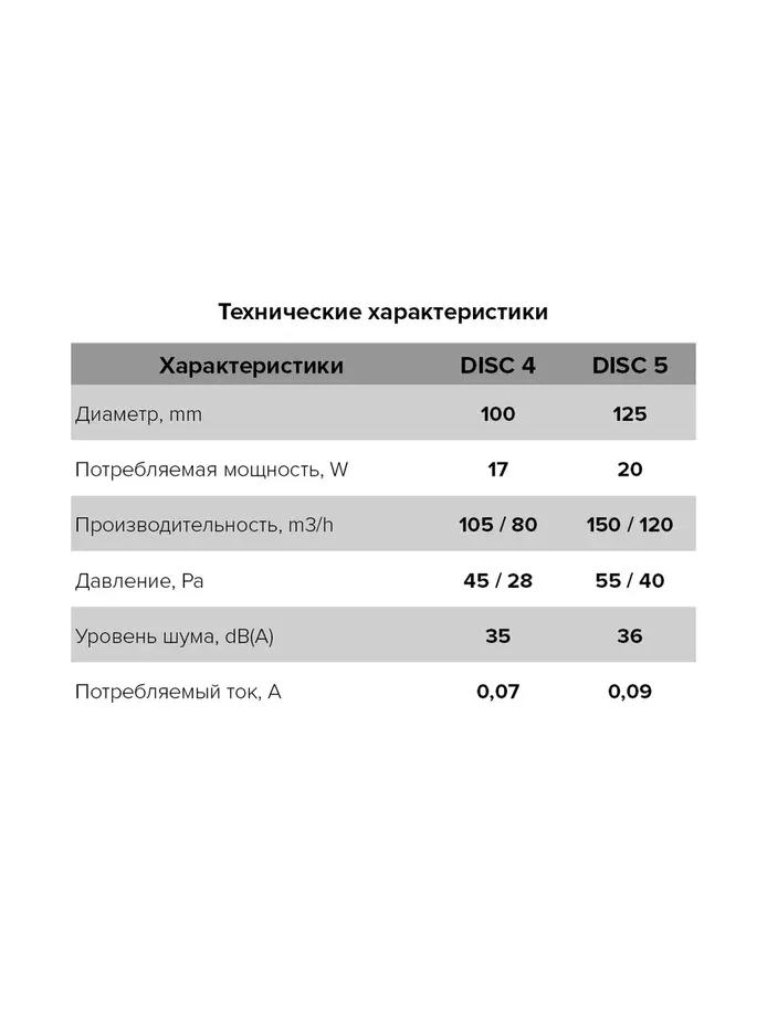 Вентилятор с обратным клапаном, 100мм, (ДИСК 4C), (шт.)