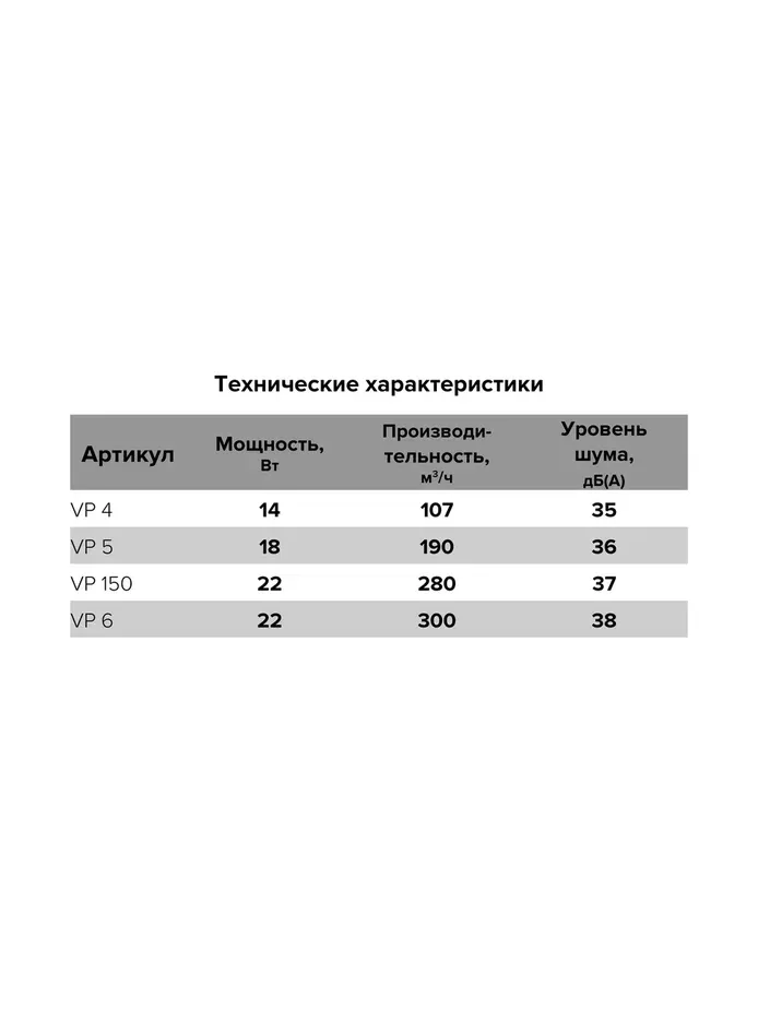 Вентилятор канальный, 100мм, (ВР 4), (шт.)