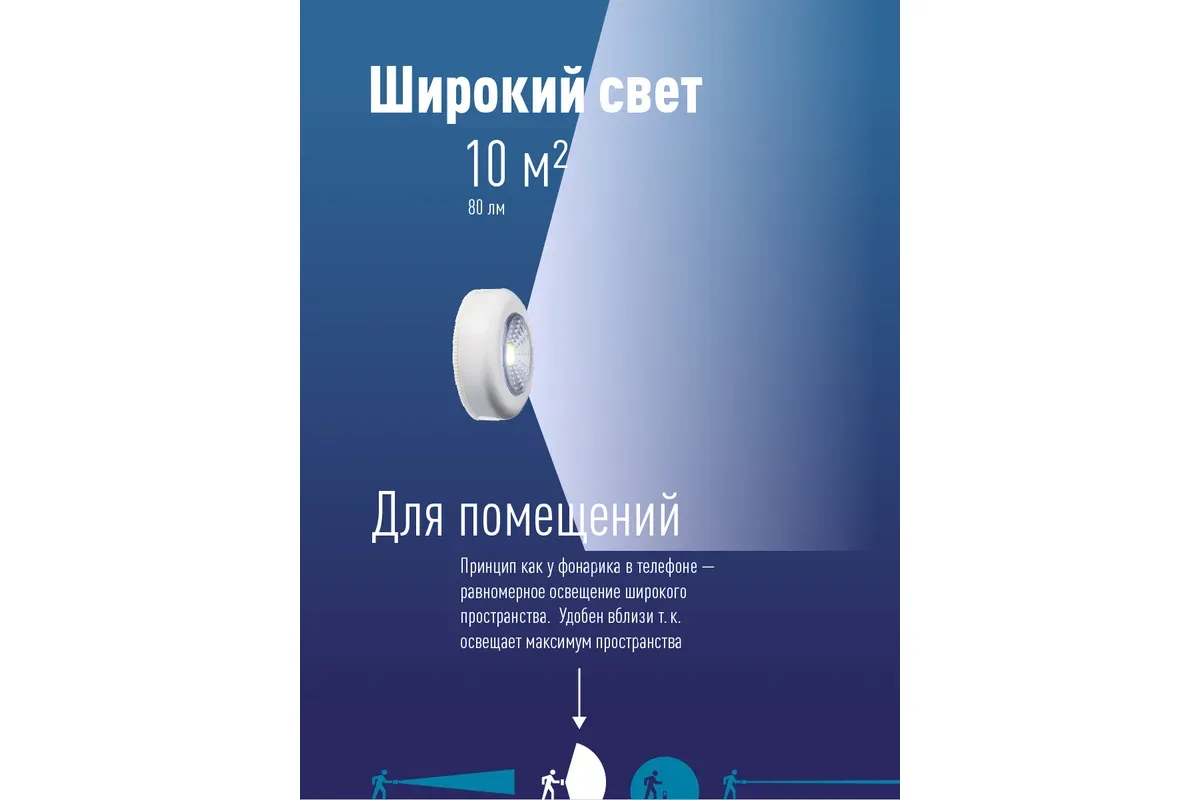 Фонарь  для подсветки 1Вт, самоклеящийся, 7x7x2,5см, 3xAAA в комплект не входят, KOC304B 3шт., (уп.)