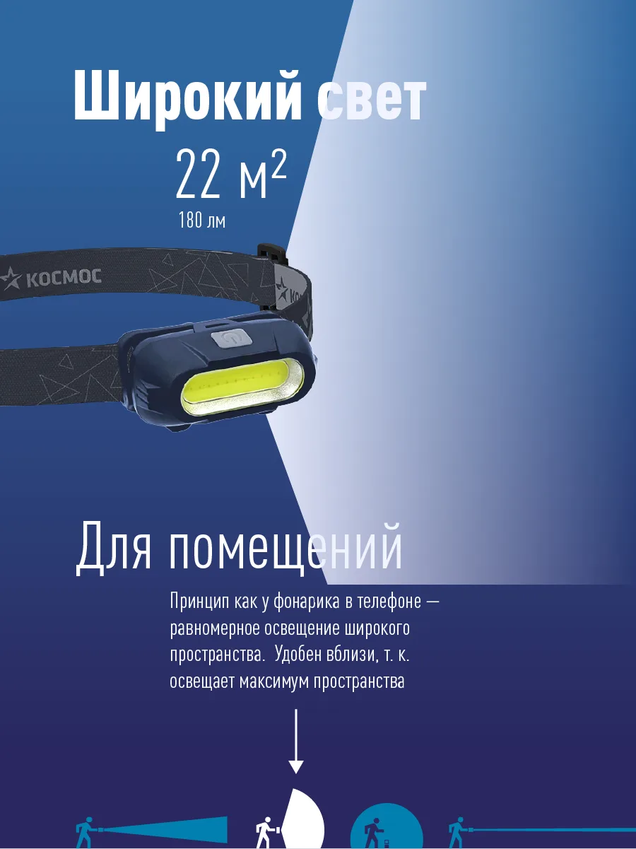 Фонарь светод налобный 3Вт 180Лм 3 реж. аккум литий-ионный18650 пластик IP54 USBшнур, KOC514Lit, (шт