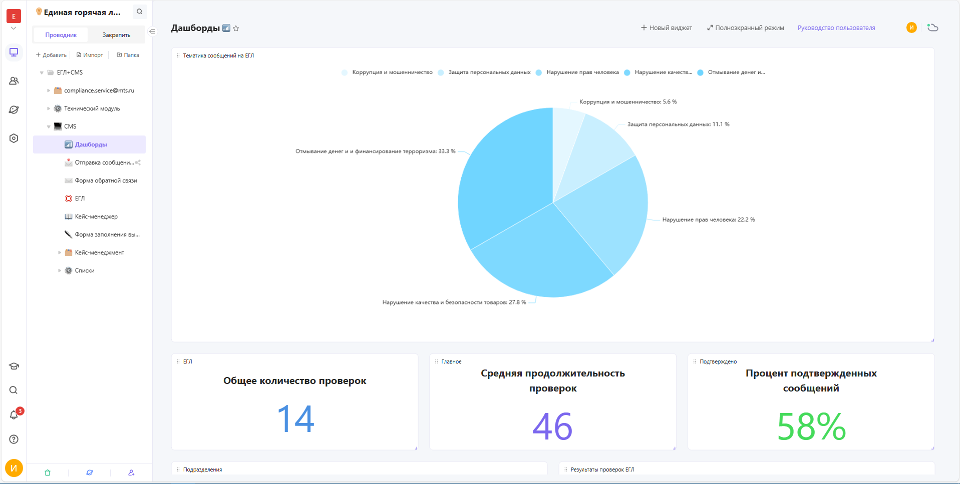 Горячая линия и инцидент‑менеджмент