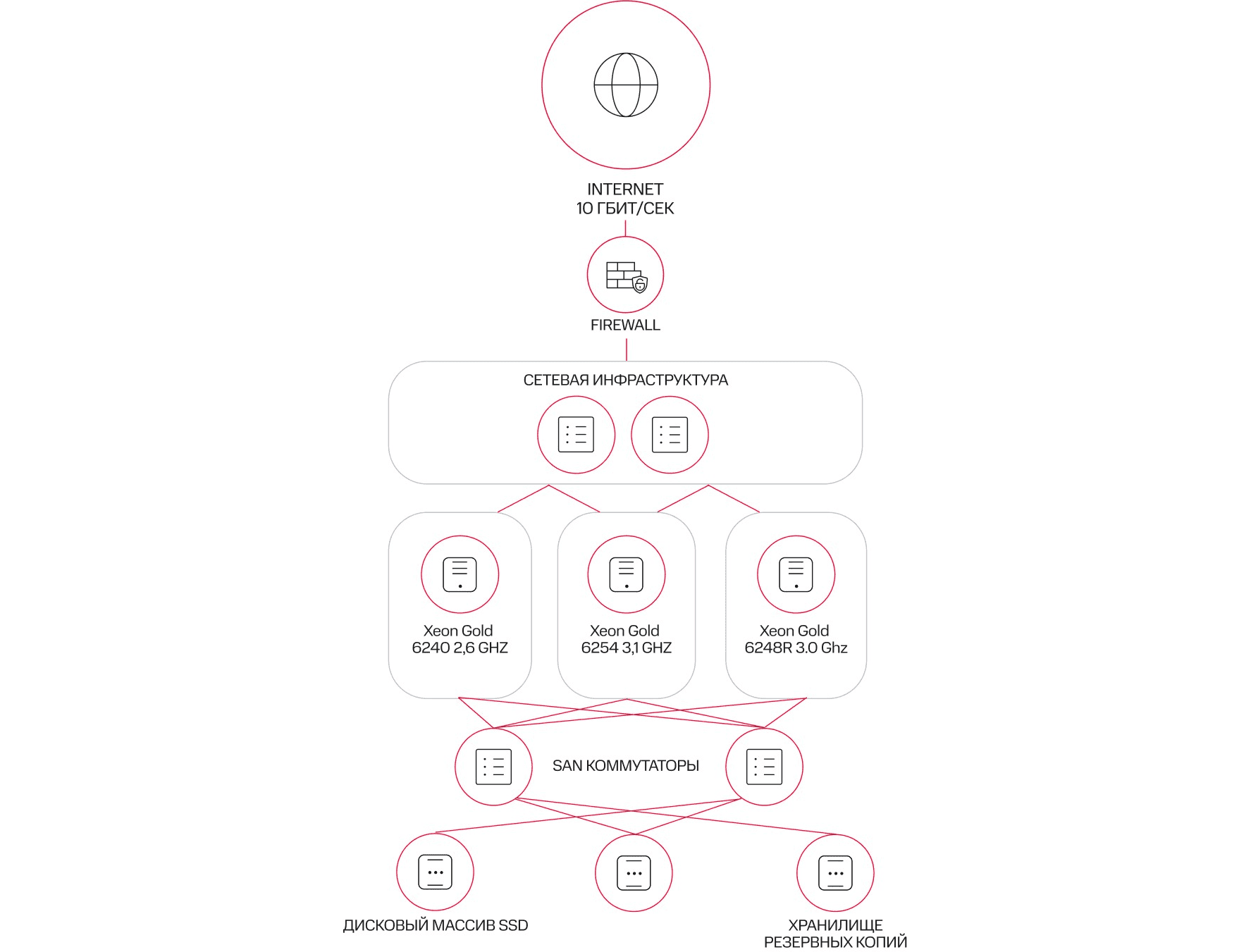 Архитектура решения Архитектура решения