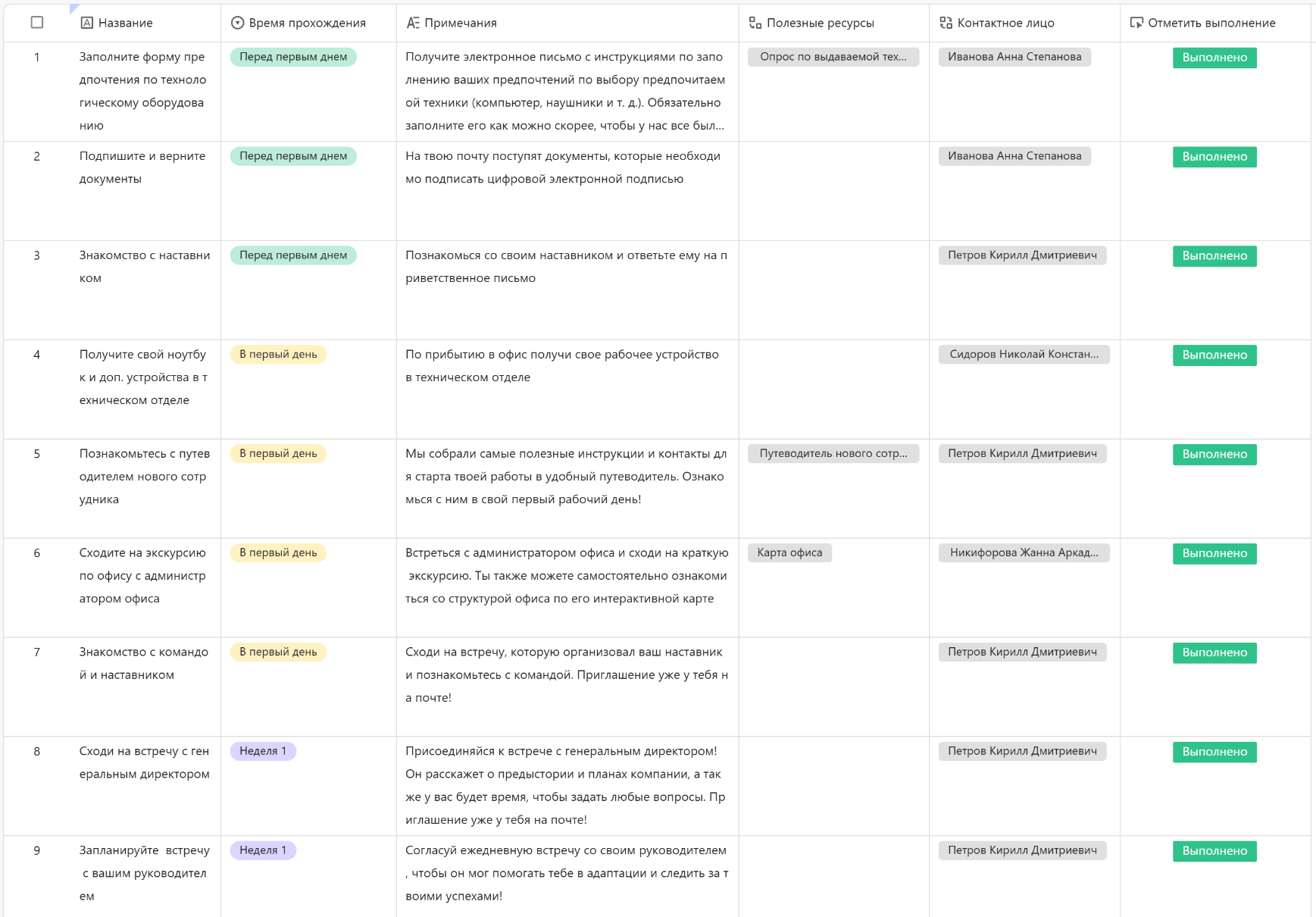 Онбординг персонала