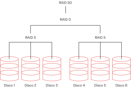 Как выбрать RAID-контроллер Как выбрать RAID-контроллер