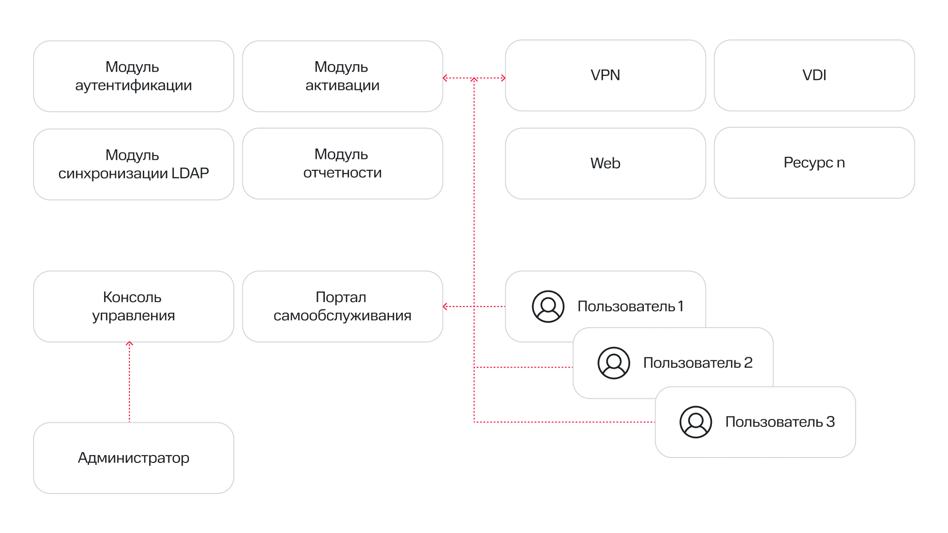 Реализация MFA - MTS Web Services