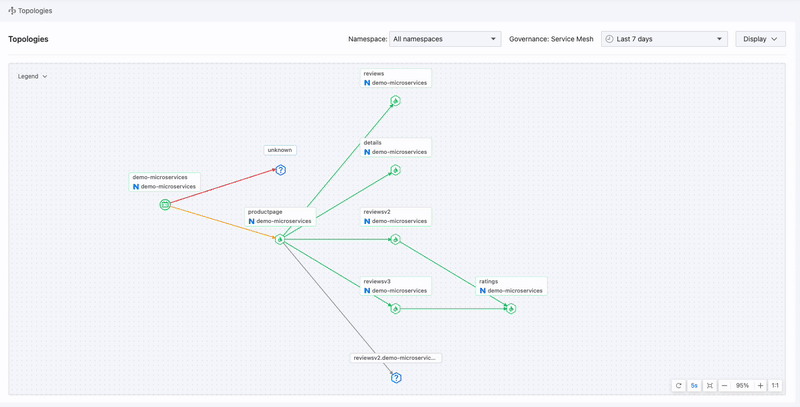 Service Mesh