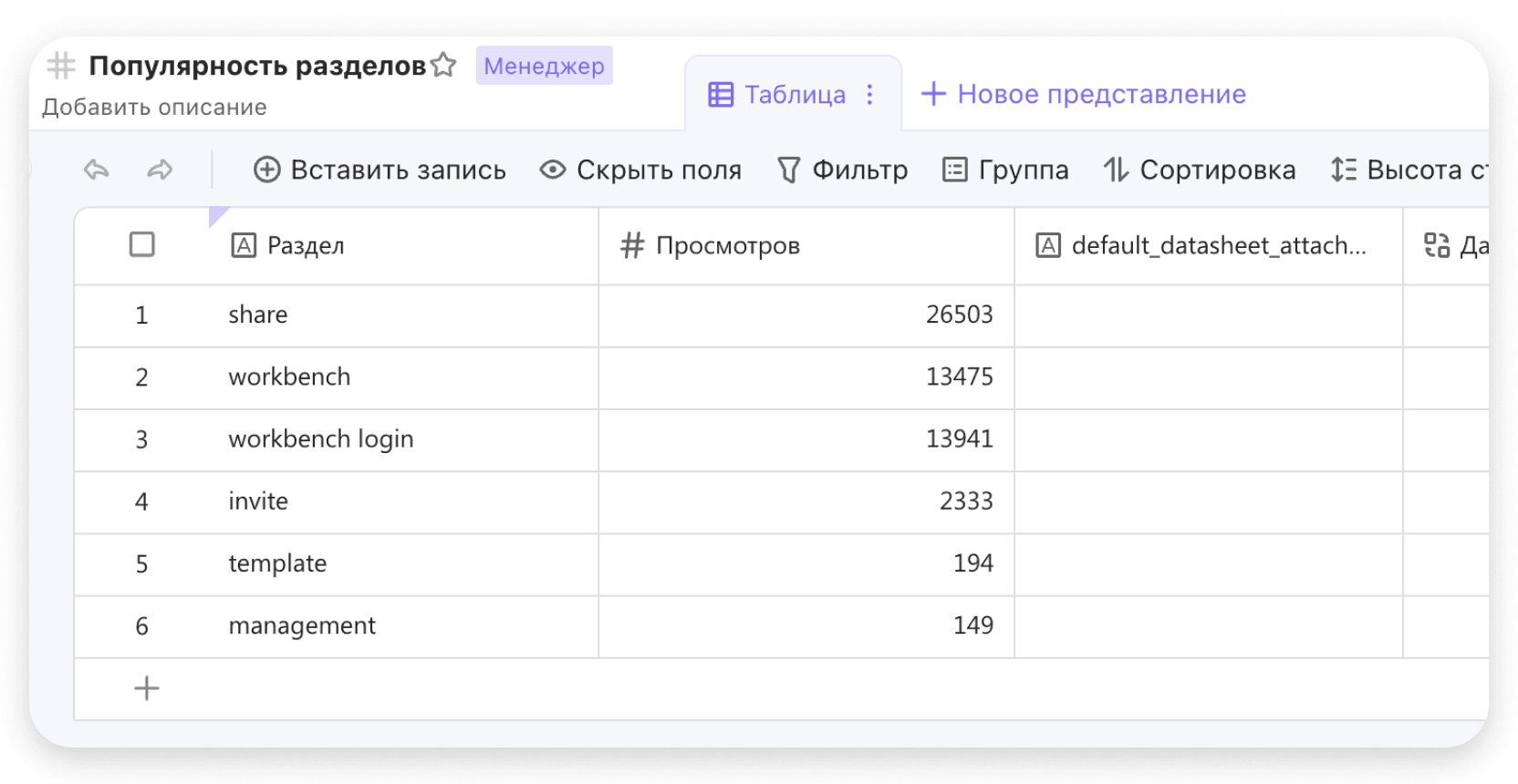 Таблицы Таблицы